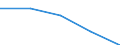 KN 72084590 /Exporte /Einheit = Preise (Euro/Tonne) /Partnerland: Deutschland /Meldeland: Eur27 /72084590:Flacherzeugnisse aus Eisen Oder Nichtlegiertem Stahl, mit Einer Breite von >= 600 mm, Nicht in Rollen 'coils', nur Warmgewalzt, Weder Plattiert Noch Ueberzogen, mit Einer Dicke von < 2 mm, und Einer Hoechststreckgrenze von < 275 mpa 'egks'