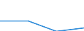 KN 72084590 /Exporte /Einheit = Preise (Euro/Tonne) /Partnerland: Schweiz /Meldeland: Eur27 /72084590:Flacherzeugnisse aus Eisen Oder Nichtlegiertem Stahl, mit Einer Breite von >= 600 mm, Nicht in Rollen 'coils', nur Warmgewalzt, Weder Plattiert Noch Ueberzogen, mit Einer Dicke von < 2 mm, und Einer Hoechststreckgrenze von < 275 mpa 'egks'