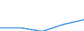 KN 72084590 /Exporte /Einheit = Preise (Euro/Tonne) /Partnerland: Oesterreich /Meldeland: Eur27 /72084590:Flacherzeugnisse aus Eisen Oder Nichtlegiertem Stahl, mit Einer Breite von >= 600 mm, Nicht in Rollen 'coils', nur Warmgewalzt, Weder Plattiert Noch Ueberzogen, mit Einer Dicke von < 2 mm, und Einer Hoechststreckgrenze von < 275 mpa 'egks'