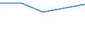 KN 72084590 /Exporte /Einheit = Preise (Euro/Tonne) /Partnerland: Malta /Meldeland: Eur27 /72084590:Flacherzeugnisse aus Eisen Oder Nichtlegiertem Stahl, mit Einer Breite von >= 600 mm, Nicht in Rollen 'coils', nur Warmgewalzt, Weder Plattiert Noch Ueberzogen, mit Einer Dicke von < 2 mm, und Einer Hoechststreckgrenze von < 275 mpa 'egks'