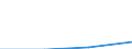 KN 72084590 /Exporte /Einheit = Preise (Euro/Tonne) /Partnerland: Slowenien /Meldeland: Eur27 /72084590:Flacherzeugnisse aus Eisen Oder Nichtlegiertem Stahl, mit Einer Breite von >= 600 mm, Nicht in Rollen 'coils', nur Warmgewalzt, Weder Plattiert Noch Ueberzogen, mit Einer Dicke von < 2 mm, und Einer Hoechststreckgrenze von < 275 mpa 'egks'