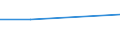 KN 72084590 /Exporte /Einheit = Preise (Euro/Tonne) /Partnerland: Algerien /Meldeland: Eur27 /72084590:Flacherzeugnisse aus Eisen Oder Nichtlegiertem Stahl, mit Einer Breite von >= 600 mm, Nicht in Rollen 'coils', nur Warmgewalzt, Weder Plattiert Noch Ueberzogen, mit Einer Dicke von < 2 mm, und Einer Hoechststreckgrenze von < 275 mpa 'egks'