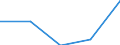 KN 72084590 /Exporte /Einheit = Preise (Euro/Tonne) /Partnerland: Senegal /Meldeland: Eur27 /72084590:Flacherzeugnisse aus Eisen Oder Nichtlegiertem Stahl, mit Einer Breite von >= 600 mm, Nicht in Rollen 'coils', nur Warmgewalzt, Weder Plattiert Noch Ueberzogen, mit Einer Dicke von < 2 mm, und Einer Hoechststreckgrenze von < 275 mpa 'egks'