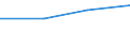 KN 72084590 /Exporte /Einheit = Preise (Euro/Tonne) /Partnerland: Guinea /Meldeland: Eur27 /72084590:Flacherzeugnisse aus Eisen Oder Nichtlegiertem Stahl, mit Einer Breite von >= 600 mm, Nicht in Rollen 'coils', nur Warmgewalzt, Weder Plattiert Noch Ueberzogen, mit Einer Dicke von < 2 mm, und Einer Hoechststreckgrenze von < 275 mpa 'egks'