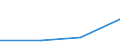 KN 72084590 /Exporte /Einheit = Preise (Euro/Tonne) /Partnerland: Ghana /Meldeland: Eur27 /72084590:Flacherzeugnisse aus Eisen Oder Nichtlegiertem Stahl, mit Einer Breite von >= 600 mm, Nicht in Rollen 'coils', nur Warmgewalzt, Weder Plattiert Noch Ueberzogen, mit Einer Dicke von < 2 mm, und Einer Hoechststreckgrenze von < 275 mpa 'egks'