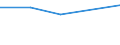 KN 72084590 /Exporte /Einheit = Preise (Euro/Tonne) /Partnerland: Benin /Meldeland: Eur27 /72084590:Flacherzeugnisse aus Eisen Oder Nichtlegiertem Stahl, mit Einer Breite von >= 600 mm, Nicht in Rollen 'coils', nur Warmgewalzt, Weder Plattiert Noch Ueberzogen, mit Einer Dicke von < 2 mm, und Einer Hoechststreckgrenze von < 275 mpa 'egks'