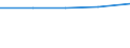 KN 72084590 /Exporte /Einheit = Preise (Euro/Tonne) /Partnerland: Gabun /Meldeland: Eur27 /72084590:Flacherzeugnisse aus Eisen Oder Nichtlegiertem Stahl, mit Einer Breite von >= 600 mm, Nicht in Rollen 'coils', nur Warmgewalzt, Weder Plattiert Noch Ueberzogen, mit Einer Dicke von < 2 mm, und Einer Hoechststreckgrenze von < 275 mpa 'egks'