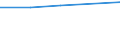 KN 72084590 /Exporte /Einheit = Preise (Euro/Tonne) /Partnerland: Dem. Rep. Kongo /Meldeland: Eur27 /72084590:Flacherzeugnisse aus Eisen Oder Nichtlegiertem Stahl, mit Einer Breite von >= 600 mm, Nicht in Rollen 'coils', nur Warmgewalzt, Weder Plattiert Noch Ueberzogen, mit Einer Dicke von < 2 mm, und Einer Hoechststreckgrenze von < 275 mpa 'egks'