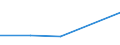 KN 72084590 /Exporte /Einheit = Preise (Euro/Tonne) /Partnerland: Dschibuti /Meldeland: Eur27 /72084590:Flacherzeugnisse aus Eisen Oder Nichtlegiertem Stahl, mit Einer Breite von >= 600 mm, Nicht in Rollen 'coils', nur Warmgewalzt, Weder Plattiert Noch Ueberzogen, mit Einer Dicke von < 2 mm, und Einer Hoechststreckgrenze von < 275 mpa 'egks'