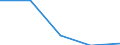 KN 72084590 /Exporte /Einheit = Preise (Euro/Tonne) /Partnerland: Reunion /Meldeland: Eur27 /72084590:Flacherzeugnisse aus Eisen Oder Nichtlegiertem Stahl, mit Einer Breite von >= 600 mm, Nicht in Rollen 'coils', nur Warmgewalzt, Weder Plattiert Noch Ueberzogen, mit Einer Dicke von < 2 mm, und Einer Hoechststreckgrenze von < 275 mpa 'egks'