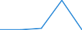 KN 72084590 /Exporte /Einheit = Preise (Euro/Tonne) /Partnerland: Kuba /Meldeland: Eur27 /72084590:Flacherzeugnisse aus Eisen Oder Nichtlegiertem Stahl, mit Einer Breite von >= 600 mm, Nicht in Rollen 'coils', nur Warmgewalzt, Weder Plattiert Noch Ueberzogen, mit Einer Dicke von < 2 mm, und Einer Hoechststreckgrenze von < 275 mpa 'egks'