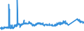 CN 72085191 /Exports /Unit = Prices (Euro/ton) /Partner: Ireland /Reporter: Eur27_2020 /72085191:Flat-rolled Products of Iron or Non-alloy Steel, of a Width of >= 2.050 mm, not in Coils, Simply Hot-rolled, not Clad, Plated or Coated, of a Thickness of > 10 mm but <= 15 mm, Without Patterns in Relief (Excl. `wide Flats`)