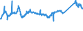 KN 72085198 /Exporte /Einheit = Preise (Euro/Tonne) /Partnerland: Frankreich /Meldeland: Eur27_2020 /72085198:Flacherzeugnisse aus Eisen Oder Nichtlegiertem Stahl, mit Einer Breite von < 2.050 mm, Jedoch >= 600 mm, Nicht in Rollen `coils`, nur Warmgewalzt, Weder Plattiert Noch Ã¼berzogen, mit Einer Dicke von > 10 mm bis 15 mm, Ohne OberflÃ¤chenmuster