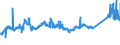 KN 72085198 /Exporte /Einheit = Preise (Euro/Tonne) /Partnerland: Ver.koenigreich /Meldeland: Eur27_2020 /72085198:Flacherzeugnisse aus Eisen Oder Nichtlegiertem Stahl, mit Einer Breite von < 2.050 mm, Jedoch >= 600 mm, Nicht in Rollen `coils`, nur Warmgewalzt, Weder Plattiert Noch Ã¼berzogen, mit Einer Dicke von > 10 mm bis 15 mm, Ohne OberflÃ¤chenmuster