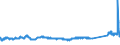KN 72085198 /Exporte /Einheit = Preise (Euro/Tonne) /Partnerland: Daenemark /Meldeland: Eur27_2020 /72085198:Flacherzeugnisse aus Eisen Oder Nichtlegiertem Stahl, mit Einer Breite von < 2.050 mm, Jedoch >= 600 mm, Nicht in Rollen `coils`, nur Warmgewalzt, Weder Plattiert Noch Ã¼berzogen, mit Einer Dicke von > 10 mm bis 15 mm, Ohne OberflÃ¤chenmuster
