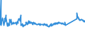 KN 72085198 /Exporte /Einheit = Preise (Euro/Tonne) /Partnerland: Griechenland /Meldeland: Eur27_2020 /72085198:Flacherzeugnisse aus Eisen Oder Nichtlegiertem Stahl, mit Einer Breite von < 2.050 mm, Jedoch >= 600 mm, Nicht in Rollen `coils`, nur Warmgewalzt, Weder Plattiert Noch Ã¼berzogen, mit Einer Dicke von > 10 mm bis 15 mm, Ohne OberflÃ¤chenmuster