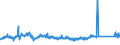 KN 72085198 /Exporte /Einheit = Preise (Euro/Tonne) /Partnerland: Belgien /Meldeland: Eur27_2020 /72085198:Flacherzeugnisse aus Eisen Oder Nichtlegiertem Stahl, mit Einer Breite von < 2.050 mm, Jedoch >= 600 mm, Nicht in Rollen `coils`, nur Warmgewalzt, Weder Plattiert Noch Ã¼berzogen, mit Einer Dicke von > 10 mm bis 15 mm, Ohne OberflÃ¤chenmuster