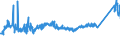 KN 72085198 /Exporte /Einheit = Preise (Euro/Tonne) /Partnerland: Norwegen /Meldeland: Eur27_2020 /72085198:Flacherzeugnisse aus Eisen Oder Nichtlegiertem Stahl, mit Einer Breite von < 2.050 mm, Jedoch >= 600 mm, Nicht in Rollen `coils`, nur Warmgewalzt, Weder Plattiert Noch Ã¼berzogen, mit Einer Dicke von > 10 mm bis 15 mm, Ohne OberflÃ¤chenmuster