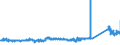 KN 72085198 /Exporte /Einheit = Preise (Euro/Tonne) /Partnerland: Schweden /Meldeland: Eur27_2020 /72085198:Flacherzeugnisse aus Eisen Oder Nichtlegiertem Stahl, mit Einer Breite von < 2.050 mm, Jedoch >= 600 mm, Nicht in Rollen `coils`, nur Warmgewalzt, Weder Plattiert Noch Ã¼berzogen, mit Einer Dicke von > 10 mm bis 15 mm, Ohne OberflÃ¤chenmuster