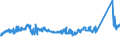 KN 72085198 /Exporte /Einheit = Preise (Euro/Tonne) /Partnerland: Oesterreich /Meldeland: Eur27_2020 /72085198:Flacherzeugnisse aus Eisen Oder Nichtlegiertem Stahl, mit Einer Breite von < 2.050 mm, Jedoch >= 600 mm, Nicht in Rollen `coils`, nur Warmgewalzt, Weder Plattiert Noch Ã¼berzogen, mit Einer Dicke von > 10 mm bis 15 mm, Ohne OberflÃ¤chenmuster