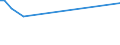 KN 72085198 /Exporte /Einheit = Preise (Euro/Tonne) /Partnerland: San Marino /Meldeland: Eur15 /72085198:Flacherzeugnisse aus Eisen Oder Nichtlegiertem Stahl, mit Einer Breite von < 2.050 mm, Jedoch >= 600 mm, Nicht in Rollen `coils`, nur Warmgewalzt, Weder Plattiert Noch Ã¼berzogen, mit Einer Dicke von > 10 mm bis 15 mm, Ohne OberflÃ¤chenmuster