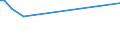 KN 72085198 /Exporte /Einheit = Preise (Euro/Tonne) /Partnerland: San Marino /Meldeland: Eur15 /72085198:Flacherzeugnisse aus Eisen Oder Nichtlegiertem Stahl, mit Einer Breite von < 2.050 mm, Jedoch >= 600 mm, Nicht in Rollen `coils`, nur Warmgewalzt, Weder Plattiert Noch überzogen, mit Einer Dicke von > 10 mm bis 15 mm, Ohne Oberflächenmuster