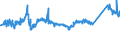 KN 72085198 /Exporte /Einheit = Preise (Euro/Tonne) /Partnerland: Lettland /Meldeland: Eur27_2020 /72085198:Flacherzeugnisse aus Eisen Oder Nichtlegiertem Stahl, mit Einer Breite von < 2.050 mm, Jedoch >= 600 mm, Nicht in Rollen `coils`, nur Warmgewalzt, Weder Plattiert Noch Ã¼berzogen, mit Einer Dicke von > 10 mm bis 15 mm, Ohne OberflÃ¤chenmuster