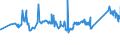 KN 72085198 /Exporte /Einheit = Preise (Euro/Tonne) /Partnerland: Albanien /Meldeland: Eur27_2020 /72085198:Flacherzeugnisse aus Eisen Oder Nichtlegiertem Stahl, mit Einer Breite von < 2.050 mm, Jedoch >= 600 mm, Nicht in Rollen `coils`, nur Warmgewalzt, Weder Plattiert Noch Ã¼berzogen, mit Einer Dicke von > 10 mm bis 15 mm, Ohne OberflÃ¤chenmuster