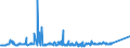 KN 72085198 /Exporte /Einheit = Preise (Euro/Tonne) /Partnerland: Russland /Meldeland: Eur27_2020 /72085198:Flacherzeugnisse aus Eisen Oder Nichtlegiertem Stahl, mit Einer Breite von < 2.050 mm, Jedoch >= 600 mm, Nicht in Rollen `coils`, nur Warmgewalzt, Weder Plattiert Noch überzogen, mit Einer Dicke von > 10 mm bis 15 mm, Ohne Oberflächenmuster