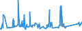 KN 72085198 /Exporte /Einheit = Preise (Euro/Tonne) /Partnerland: Kasachstan /Meldeland: Eur27_2020 /72085198:Flacherzeugnisse aus Eisen Oder Nichtlegiertem Stahl, mit Einer Breite von < 2.050 mm, Jedoch >= 600 mm, Nicht in Rollen `coils`, nur Warmgewalzt, Weder Plattiert Noch überzogen, mit Einer Dicke von > 10 mm bis 15 mm, Ohne Oberflächenmuster