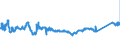 KN 72085198 /Exporte /Einheit = Preise (Euro/Tonne) /Partnerland: Slowenien /Meldeland: Eur27_2020 /72085198:Flacherzeugnisse aus Eisen Oder Nichtlegiertem Stahl, mit Einer Breite von < 2.050 mm, Jedoch >= 600 mm, Nicht in Rollen `coils`, nur Warmgewalzt, Weder Plattiert Noch Ã¼berzogen, mit Einer Dicke von > 10 mm bis 15 mm, Ohne OberflÃ¤chenmuster