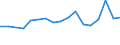 KN 72085198 /Exporte /Einheit = Preise (Euro/Tonne) /Partnerland: Serb.-mont. /Meldeland: Eur15 /72085198:Flacherzeugnisse aus Eisen Oder Nichtlegiertem Stahl, mit Einer Breite von < 2.050 mm, Jedoch >= 600 mm, Nicht in Rollen `coils`, nur Warmgewalzt, Weder Plattiert Noch Ã¼berzogen, mit Einer Dicke von > 10 mm bis 15 mm, Ohne OberflÃ¤chenmuster