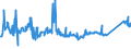 KN 72085198 /Exporte /Einheit = Preise (Euro/Tonne) /Partnerland: Ehem.jug.rep.mazed /Meldeland: Eur27_2020 /72085198:Flacherzeugnisse aus Eisen Oder Nichtlegiertem Stahl, mit Einer Breite von < 2.050 mm, Jedoch >= 600 mm, Nicht in Rollen `coils`, nur Warmgewalzt, Weder Plattiert Noch überzogen, mit Einer Dicke von > 10 mm bis 15 mm, Ohne Oberflächenmuster