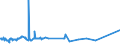 KN 72085198 /Exporte /Einheit = Preise (Euro/Tonne) /Partnerland: Montenegro /Meldeland: Eur27_2020 /72085198:Flacherzeugnisse aus Eisen Oder Nichtlegiertem Stahl, mit Einer Breite von < 2.050 mm, Jedoch >= 600 mm, Nicht in Rollen `coils`, nur Warmgewalzt, Weder Plattiert Noch Ã¼berzogen, mit Einer Dicke von > 10 mm bis 15 mm, Ohne OberflÃ¤chenmuster