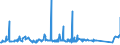 KN 72085198 /Exporte /Einheit = Preise (Euro/Tonne) /Partnerland: Tunesien /Meldeland: Eur27_2020 /72085198:Flacherzeugnisse aus Eisen Oder Nichtlegiertem Stahl, mit Einer Breite von < 2.050 mm, Jedoch >= 600 mm, Nicht in Rollen `coils`, nur Warmgewalzt, Weder Plattiert Noch Ã¼berzogen, mit Einer Dicke von > 10 mm bis 15 mm, Ohne OberflÃ¤chenmuster