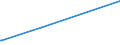 KN 72085198 /Exporte /Einheit = Preise (Euro/Tonne) /Partnerland: Sierra Leone /Meldeland: Europäische Union /72085198:Flacherzeugnisse aus Eisen Oder Nichtlegiertem Stahl, mit Einer Breite von < 2.050 mm, Jedoch >= 600 mm, Nicht in Rollen `coils`, nur Warmgewalzt, Weder Plattiert Noch überzogen, mit Einer Dicke von > 10 mm bis 15 mm, Ohne Oberflächenmuster