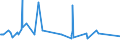KN 72085198 /Exporte /Einheit = Preise (Euro/Tonne) /Partnerland: Ghana /Meldeland: Eur27_2020 /72085198:Flacherzeugnisse aus Eisen Oder Nichtlegiertem Stahl, mit Einer Breite von < 2.050 mm, Jedoch >= 600 mm, Nicht in Rollen `coils`, nur Warmgewalzt, Weder Plattiert Noch Ã¼berzogen, mit Einer Dicke von > 10 mm bis 15 mm, Ohne OberflÃ¤chenmuster
