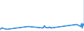 KN 72085198 /Exporte /Einheit = Preise (Euro/Tonne) /Partnerland: Togo /Meldeland: Eur27_2020 /72085198:Flacherzeugnisse aus Eisen Oder Nichtlegiertem Stahl, mit Einer Breite von < 2.050 mm, Jedoch >= 600 mm, Nicht in Rollen `coils`, nur Warmgewalzt, Weder Plattiert Noch Ã¼berzogen, mit Einer Dicke von > 10 mm bis 15 mm, Ohne OberflÃ¤chenmuster