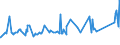 KN 72085198 /Exporte /Einheit = Preise (Euro/Tonne) /Partnerland: Gabun /Meldeland: Eur27_2020 /72085198:Flacherzeugnisse aus Eisen Oder Nichtlegiertem Stahl, mit Einer Breite von < 2.050 mm, Jedoch >= 600 mm, Nicht in Rollen `coils`, nur Warmgewalzt, Weder Plattiert Noch Ã¼berzogen, mit Einer Dicke von > 10 mm bis 15 mm, Ohne OberflÃ¤chenmuster