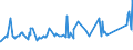 KN 72085198 /Exporte /Einheit = Preise (Euro/Tonne) /Partnerland: Gabun /Meldeland: Eur27_2020 /72085198:Flacherzeugnisse aus Eisen Oder Nichtlegiertem Stahl, mit Einer Breite von < 2.050 mm, Jedoch >= 600 mm, Nicht in Rollen `coils`, nur Warmgewalzt, Weder Plattiert Noch überzogen, mit Einer Dicke von > 10 mm bis 15 mm, Ohne Oberflächenmuster