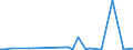 KN 72085198 /Exporte /Einheit = Preise (Euro/Tonne) /Partnerland: Aethiopien /Meldeland: Eur27_2020 /72085198:Flacherzeugnisse aus Eisen Oder Nichtlegiertem Stahl, mit Einer Breite von < 2.050 mm, Jedoch >= 600 mm, Nicht in Rollen `coils`, nur Warmgewalzt, Weder Plattiert Noch Ã¼berzogen, mit Einer Dicke von > 10 mm bis 15 mm, Ohne OberflÃ¤chenmuster