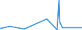 KN 72085198 /Exporte /Einheit = Preise (Euro/Tonne) /Partnerland: Mosambik /Meldeland: Eur28 /72085198:Flacherzeugnisse aus Eisen Oder Nichtlegiertem Stahl, mit Einer Breite von < 2.050 mm, Jedoch >= 600 mm, Nicht in Rollen `coils`, nur Warmgewalzt, Weder Plattiert Noch Ã¼berzogen, mit Einer Dicke von > 10 mm bis 15 mm, Ohne OberflÃ¤chenmuster