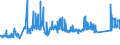 KN 72085210 /Exporte /Einheit = Preise (Euro/Tonne) /Partnerland: Daenemark /Meldeland: Eur27_2020 /72085210:Flacherzeugnisse aus Eisen Oder Nichtlegiertem Stahl, mit Einer Breite von <= 1.250 mm, Nicht in Rollen `coils`, auf Vier Flächen Oder in Geschlossenen Kalibern nur Warmgewalzt, Weder Plattiert Noch überzogen, mit Einer Dicke von >= 4,75 mm bis 10 mm, Ohne Oberflächenmuster