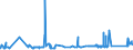 KN 72085210 /Exporte /Einheit = Preise (Euro/Tonne) /Partnerland: Griechenland /Meldeland: Eur27_2020 /72085210:Flacherzeugnisse aus Eisen Oder Nichtlegiertem Stahl, mit Einer Breite von <= 1.250 mm, Nicht in Rollen `coils`, auf Vier Flächen Oder in Geschlossenen Kalibern nur Warmgewalzt, Weder Plattiert Noch überzogen, mit Einer Dicke von >= 4,75 mm bis 10 mm, Ohne Oberflächenmuster