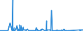 KN 72085210 /Exporte /Einheit = Preise (Euro/Tonne) /Partnerland: Finnland /Meldeland: Eur27_2020 /72085210:Flacherzeugnisse aus Eisen Oder Nichtlegiertem Stahl, mit Einer Breite von <= 1.250 mm, Nicht in Rollen `coils`, auf Vier Flächen Oder in Geschlossenen Kalibern nur Warmgewalzt, Weder Plattiert Noch überzogen, mit Einer Dicke von >= 4,75 mm bis 10 mm, Ohne Oberflächenmuster