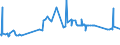 KN 72085210 /Exporte /Einheit = Preise (Euro/Tonne) /Partnerland: Liechtenstein /Meldeland: Eur27_2020 /72085210:Flacherzeugnisse aus Eisen Oder Nichtlegiertem Stahl, mit Einer Breite von <= 1.250 mm, Nicht in Rollen `coils`, auf Vier Flächen Oder in Geschlossenen Kalibern nur Warmgewalzt, Weder Plattiert Noch überzogen, mit Einer Dicke von >= 4,75 mm bis 10 mm, Ohne Oberflächenmuster