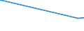 KN 72085210 /Exporte /Einheit = Preise (Euro/Tonne) /Partnerland: San Marino /Meldeland: Eur15 /72085210:Flacherzeugnisse aus Eisen Oder Nichtlegiertem Stahl, mit Einer Breite von <= 1.250 mm, Nicht in Rollen `coils`, auf Vier Flächen Oder in Geschlossenen Kalibern nur Warmgewalzt, Weder Plattiert Noch überzogen, mit Einer Dicke von >= 4,75 mm bis 10 mm, Ohne Oberflächenmuster