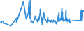 KN 72085210 /Exporte /Einheit = Preise (Euro/Tonne) /Partnerland: Litauen /Meldeland: Eur27_2020 /72085210:Flacherzeugnisse aus Eisen Oder Nichtlegiertem Stahl, mit Einer Breite von <= 1.250 mm, Nicht in Rollen `coils`, auf Vier Flächen Oder in Geschlossenen Kalibern nur Warmgewalzt, Weder Plattiert Noch überzogen, mit Einer Dicke von >= 4,75 mm bis 10 mm, Ohne Oberflächenmuster