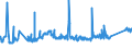 KN 72085210 /Exporte /Einheit = Preise (Euro/Tonne) /Partnerland: Rumaenien /Meldeland: Eur27_2020 /72085210:Flacherzeugnisse aus Eisen Oder Nichtlegiertem Stahl, mit Einer Breite von <= 1.250 mm, Nicht in Rollen `coils`, auf Vier Flächen Oder in Geschlossenen Kalibern nur Warmgewalzt, Weder Plattiert Noch überzogen, mit Einer Dicke von >= 4,75 mm bis 10 mm, Ohne Oberflächenmuster