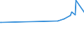 CN 72085210 /Exports /Unit = Prices (Euro/ton) /Partner: Kyrghistan /Reporter: Eur15 /72085210:Flat-rolled Products of Iron or Non-alloy Steel, Simply Hot-rolled on Four Faces or in a Closed box Pass, of a Width of <= 1.250 mm but >= 600 mm, of a Thickness of >= 4,75 mm but <= 10 mm, not Clad, Plated or Coated, Without Patterns in Relief, Commonly Known as `wide Flats`